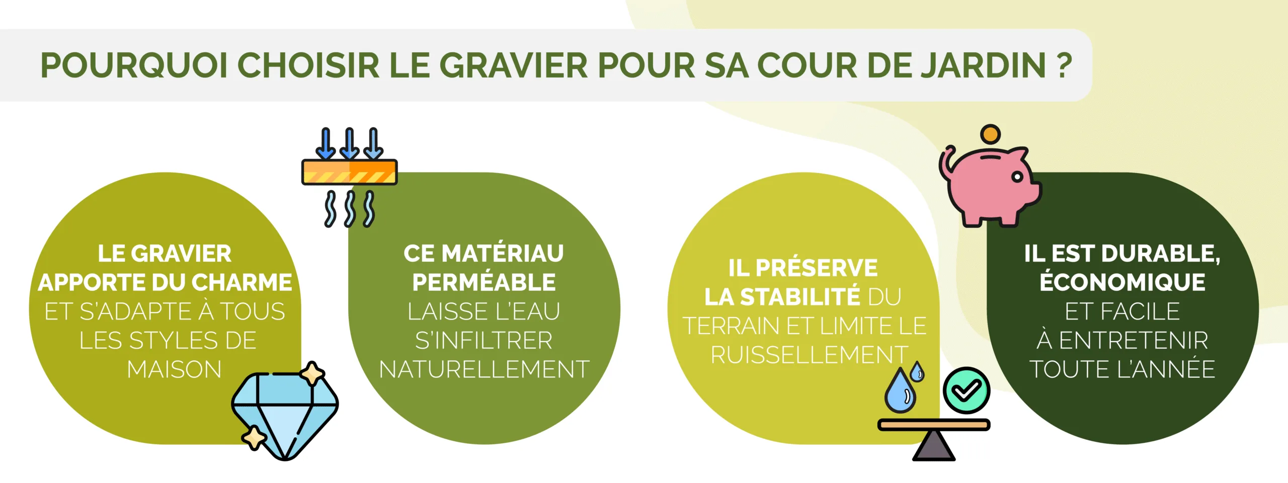 les intérêts du gravier pour une cour