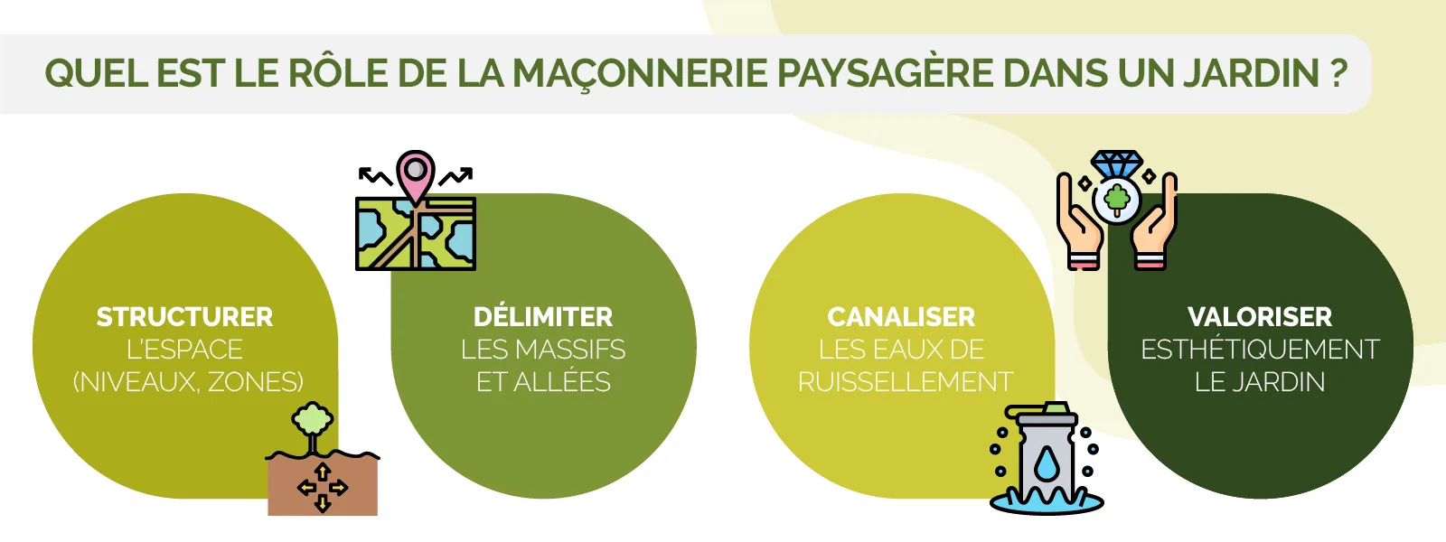 principes et intérêts de la maçonnerie paysagère dans un jardin