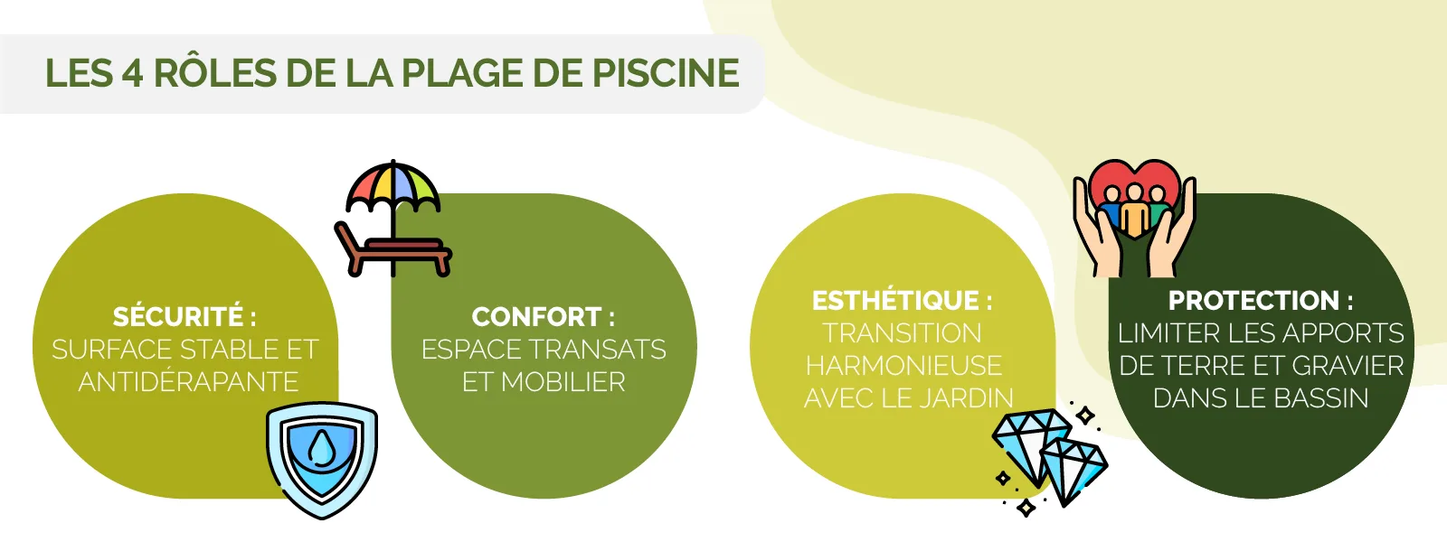principes et intérêts de la maçonnerie paysagère dans un jardin